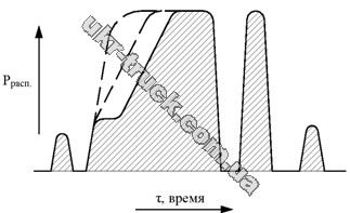 Subaru Select Monitor III