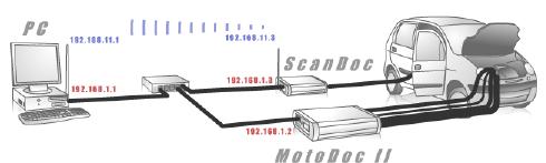 ScanDoc -  