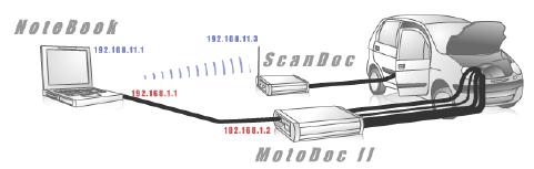 ScanDoc -  